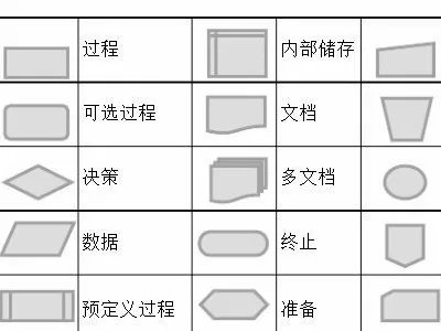 C语言中switch语句的N-S流程图怎么画啊?