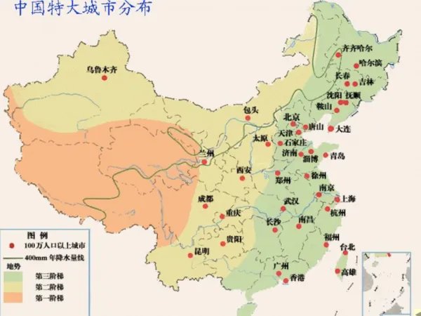 城市的分类