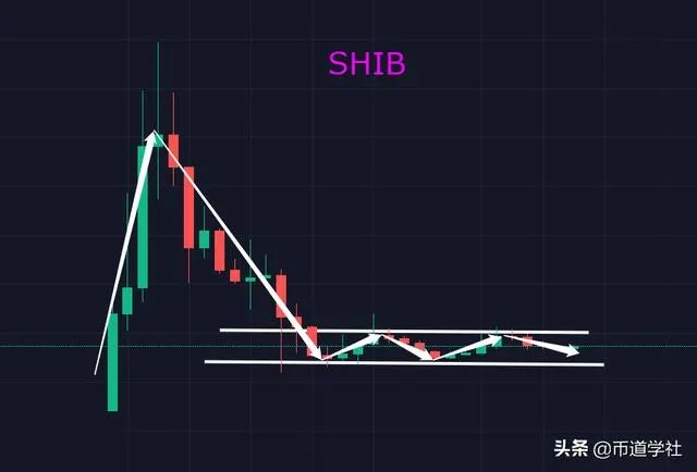 SHIB还有崛起的可能吗?