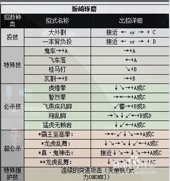 拳皇2000出招表