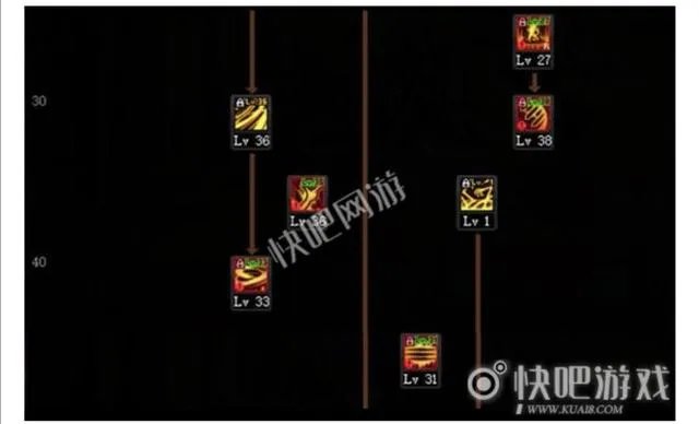 dnf诱魔者学什么技能?