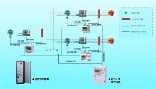 电气火灾监控系统包括什么
