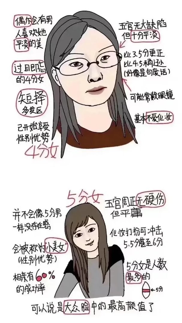 大部分女生素颜是什么水平啊？