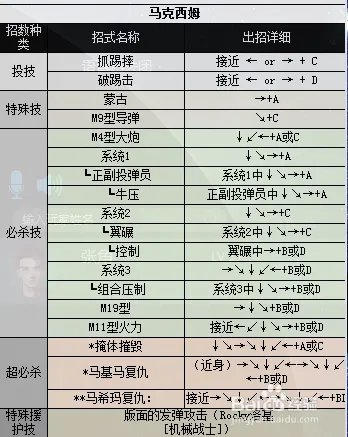 拳皇2000出招表