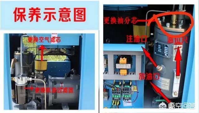 空压机保养的主要内容是什么？
