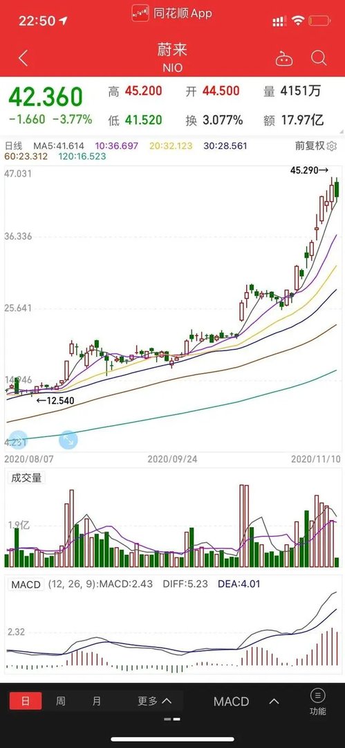 比亚迪股票现在可以买吗?