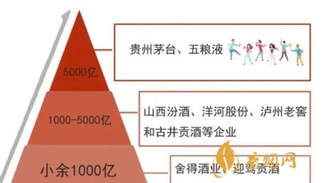 如何了解玉林白酒吧价格?