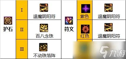 《dnf》110级版本巫女加点方法详解 110级版本巫女加点方法攻略一览