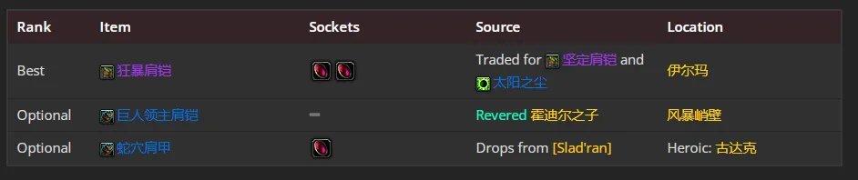魔兽世界wlk邪DK前期带什么装备
