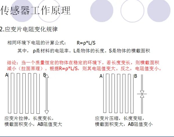 称重传感器的工作原理