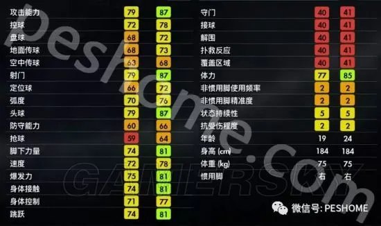 《实况足球2018(PES2018)》妖人库特罗内深度图文解析