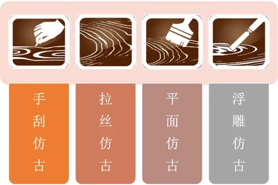 圣象地板到底好在哪里?