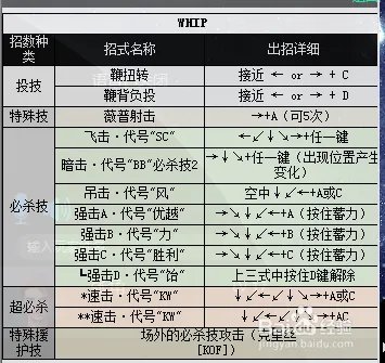 拳皇2000出招表