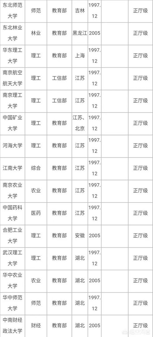 有哪些985、211大学的分数比较低?