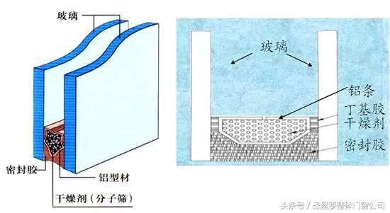 门窗人教你选隔音门窗,挡住地表最强噪音!