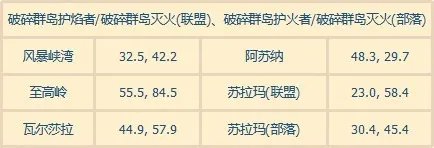 wow火焰节火焰位置在哪？