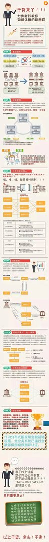什么是网联?