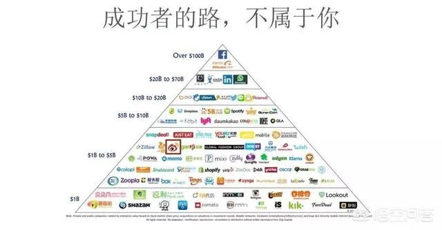 独角兽概念