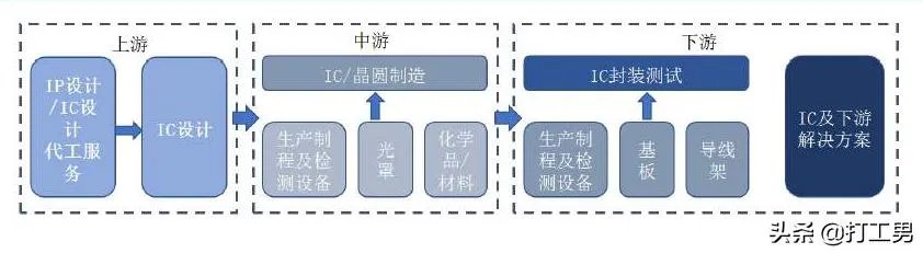 光刻机欧洲可以制造，为什么感觉欧洲芯片做不起来呢？