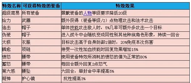 QQ仙灵十大新特效分析及职业搭配推荐