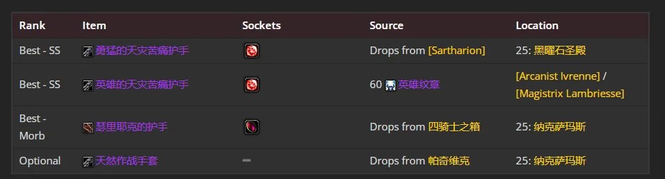 魔兽世界wlk邪DK前期带什么装备