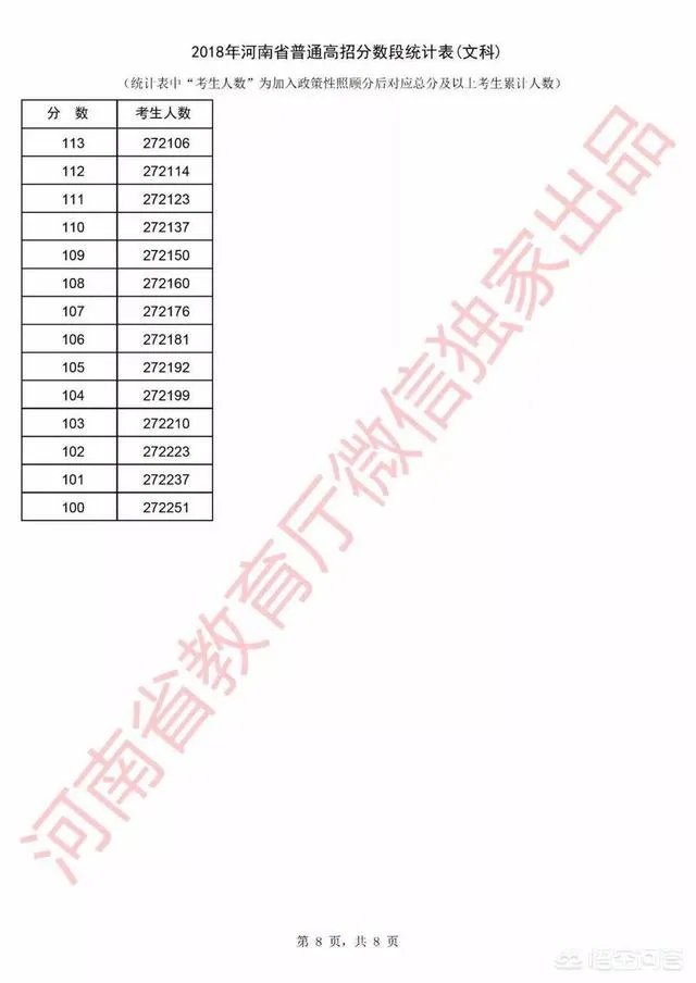 河南考生怎么查询自己高考成绩的位次?