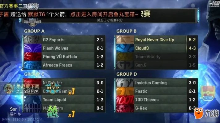 《LOL》S8总决赛最新积分榜 RNG第一 卫冕冠军三星出局