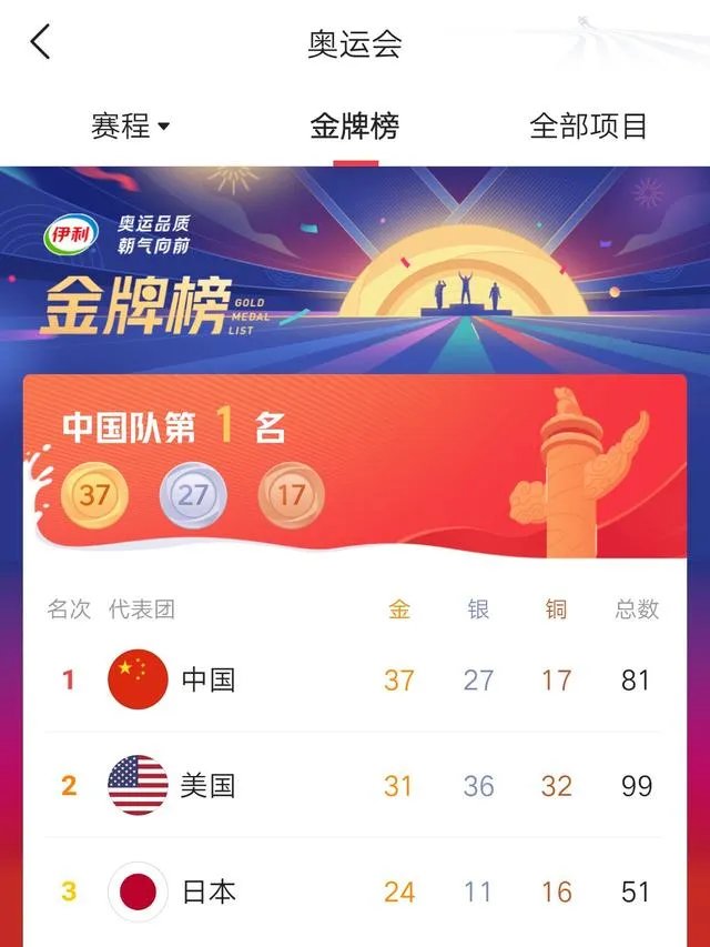 这次奥运会,中国会稳拿金牌榜第一吗?