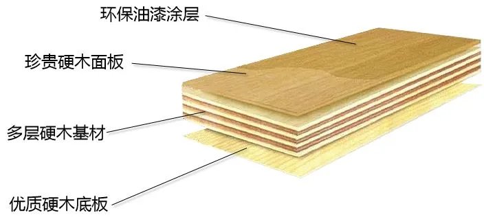 圣象地板到底好在哪里?