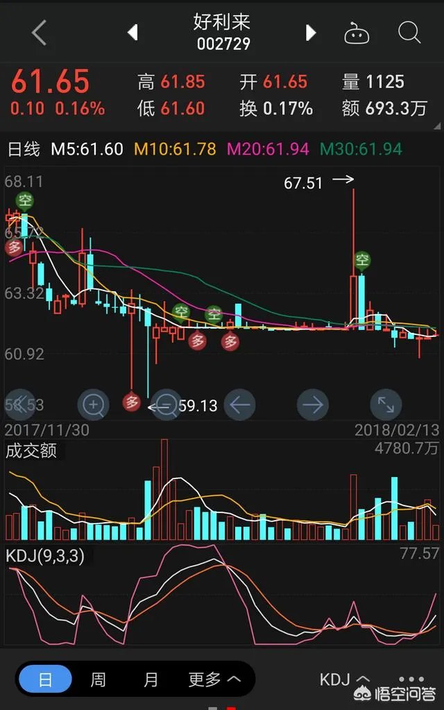 600165新日恒力这只股票打死别卖,主力高度控盘个票曝光,赶紧看
