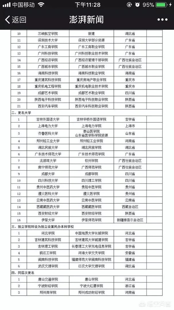 西安财经学院现更名为西安财经大学，大学的更名热你怎么看？