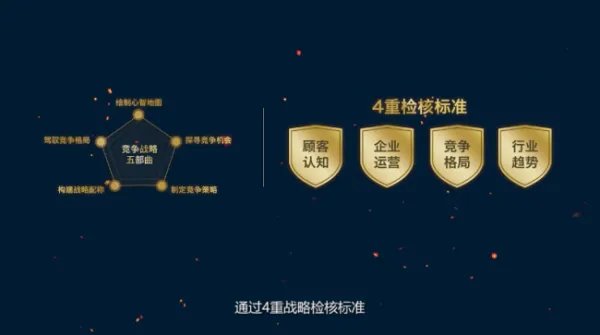 战略咨询是什么?