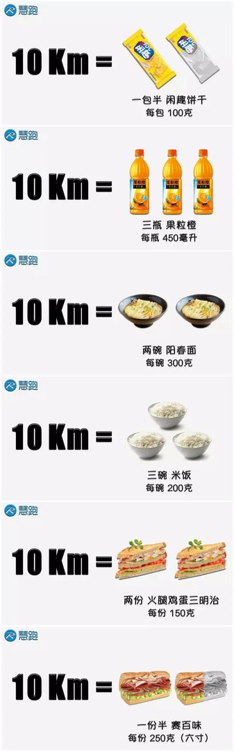 没有几个人能分清楚卡、大卡、千卡,难怪减肥失败