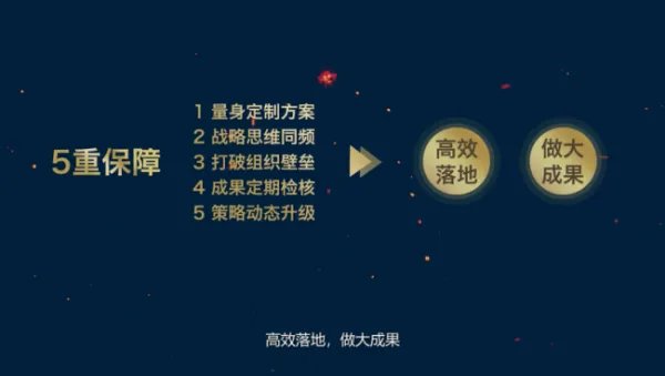 战略咨询是什么?