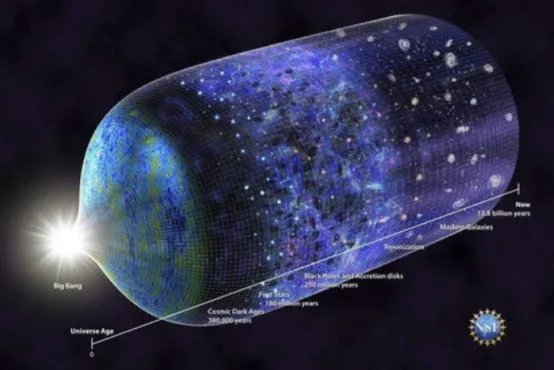 当暗物质不存在的时候,宇宙会是什么样子呢?
