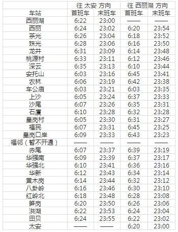 2021深圳地铁7号线路图 深圳地铁7号线站点图及运营时间表