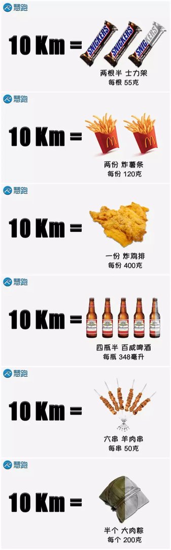 没有几个人能分清楚卡、大卡、千卡,难怪减肥失败