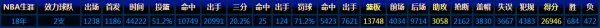 关于哈基姆·奥拉朱旺的职业生涯数据和取得的成就？