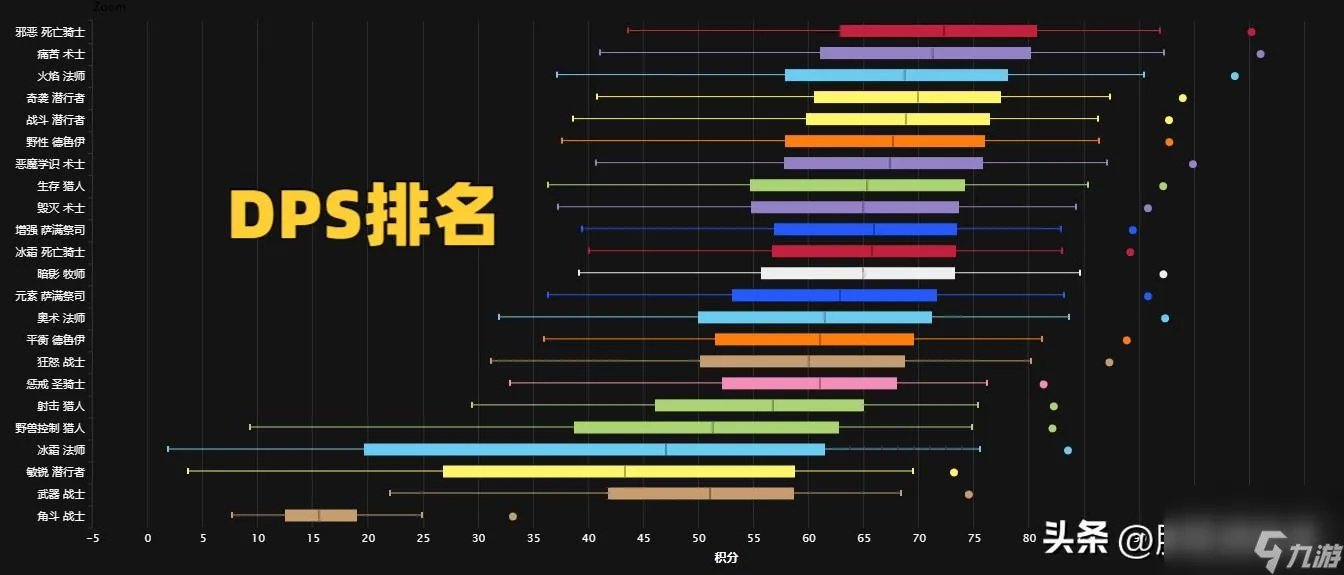 魔兽世界惩戒骑天赋加点 惩戒骑属性介绍