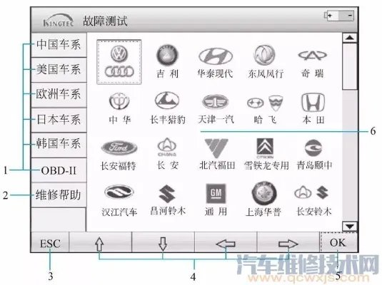 汽车故障诊断仪故障诊断使用教程(图解)