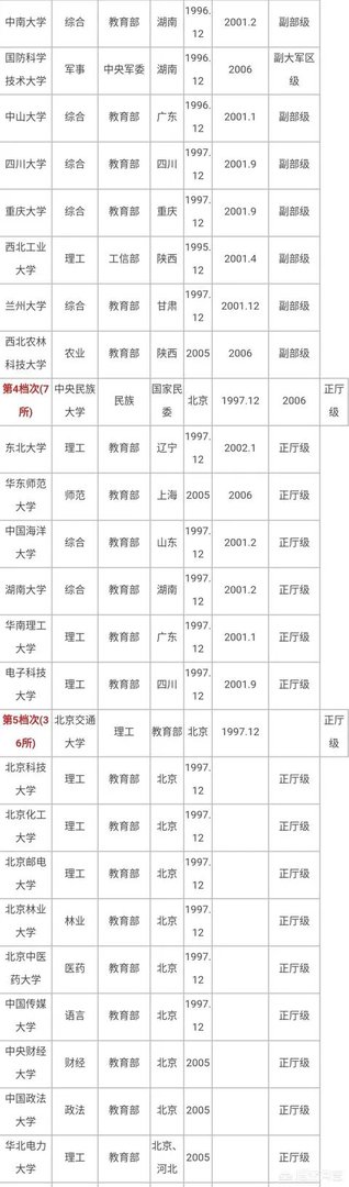 有哪些985、211大学的分数比较低?
