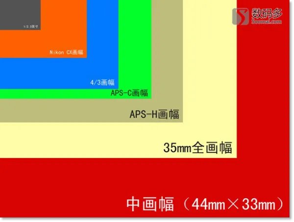 尼康D90是全画幅的吗？