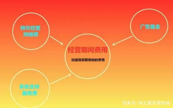 开一家肯德基加盟店要多少钱?