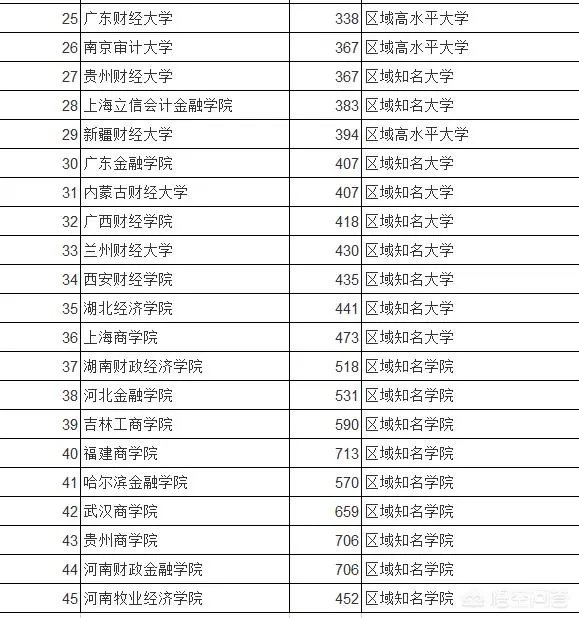 西安财经学院现更名为西安财经大学，大学的更名热你怎么看？