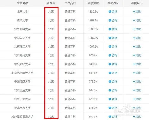2020全国大学排名怎样查询?
