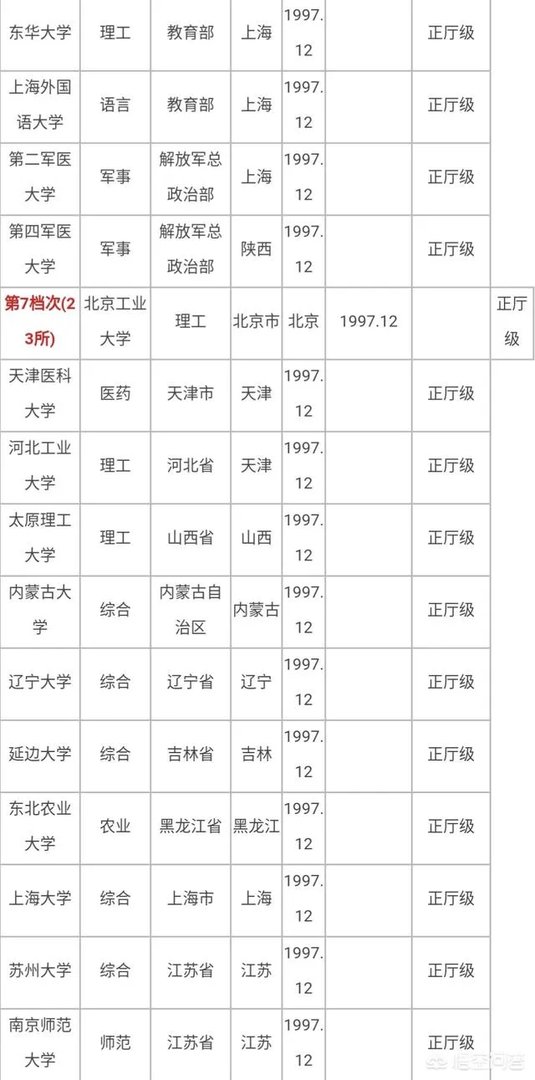 有哪些985、211大学的分数比较低?