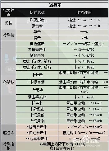 拳皇2000出招表
