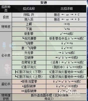 拳皇2000出招表