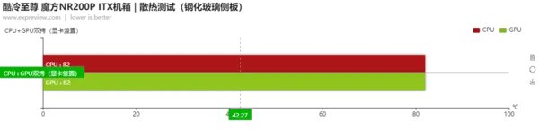 酷冷至尊机箱推荐