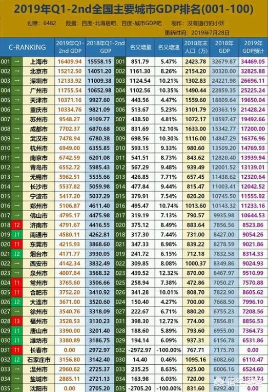 经济总量进入“万亿俱乐部”的城市有哪些?